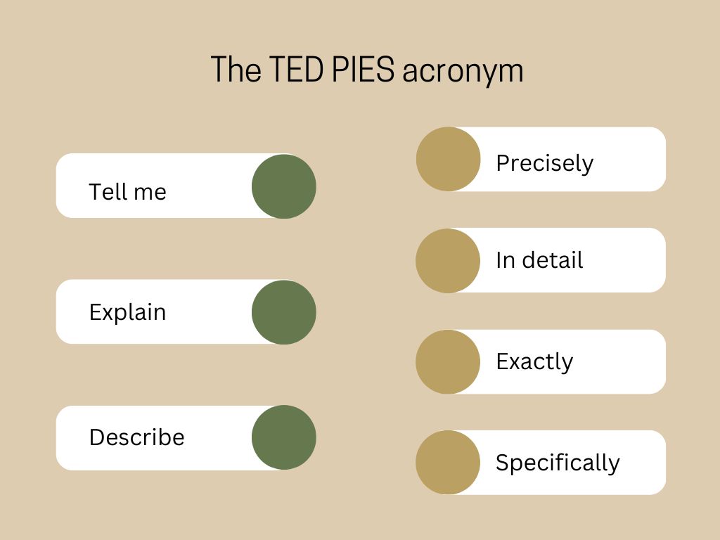 A diagram of the TED PIES acronym with boxes spelling out Ted and entitled Tell Me, Explain and Describe on the left hand side. And boxes spelling out Pies for Precisely, In detail, Exactly and Specifically on right hand side.
